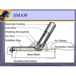 Guidelines For Shielded Metal Arc Welding(دستورالعمل ها برای محافظ قوس فلزی جوش)